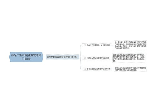 药品广告审查|监督管理部门|职责