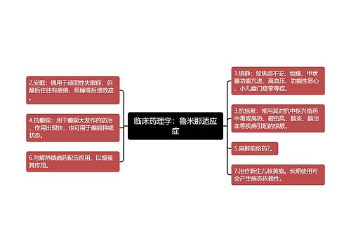 临床药理学：鲁米那适应症