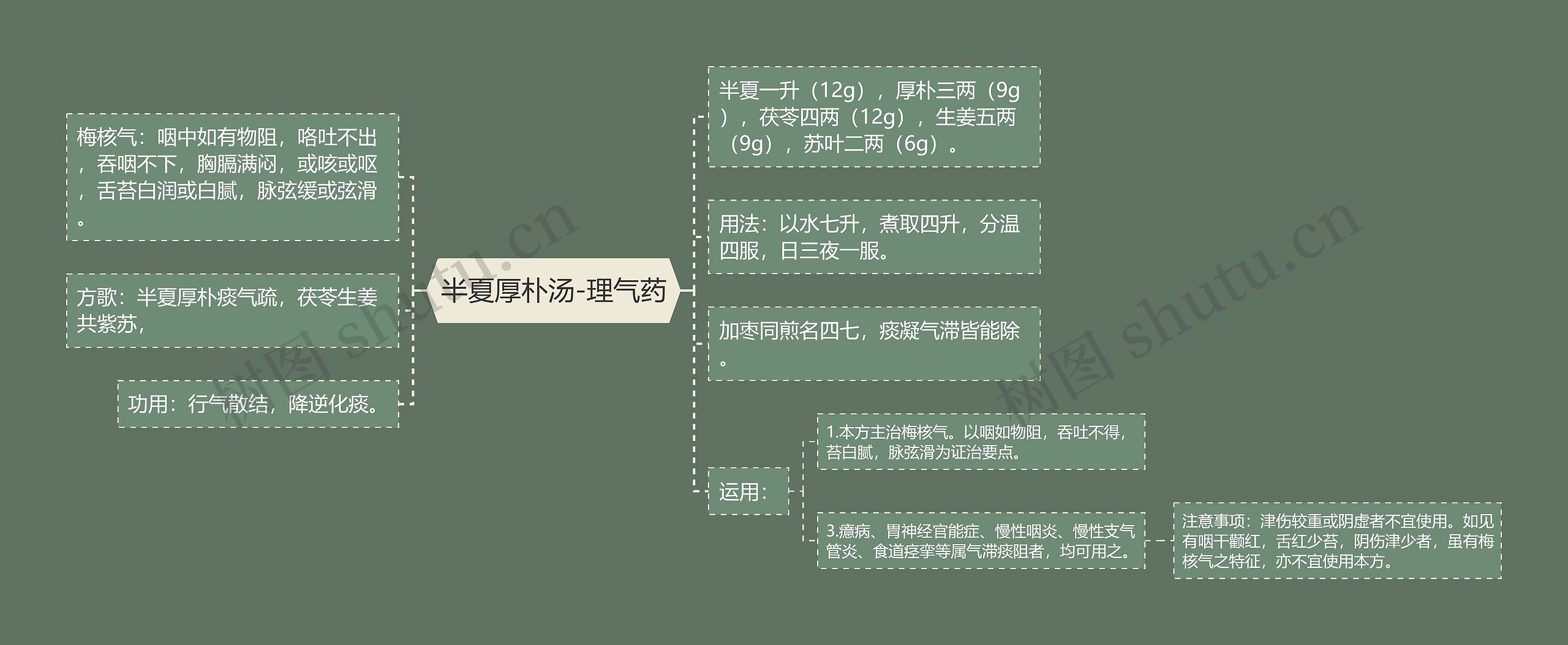 半夏厚朴汤-理气药 半夏厚朴汤-理气药