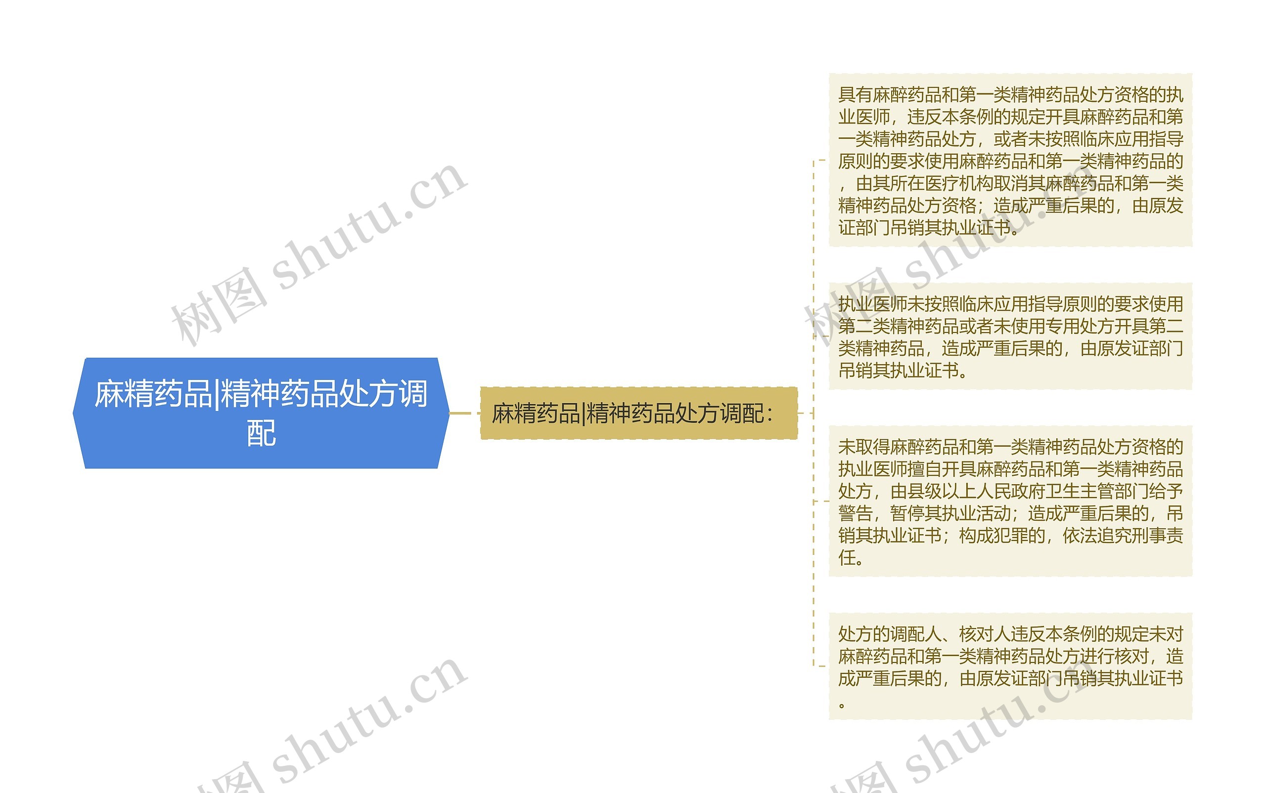 麻精药品|精神药品处方调配 麻精药品|精神药品处方调配