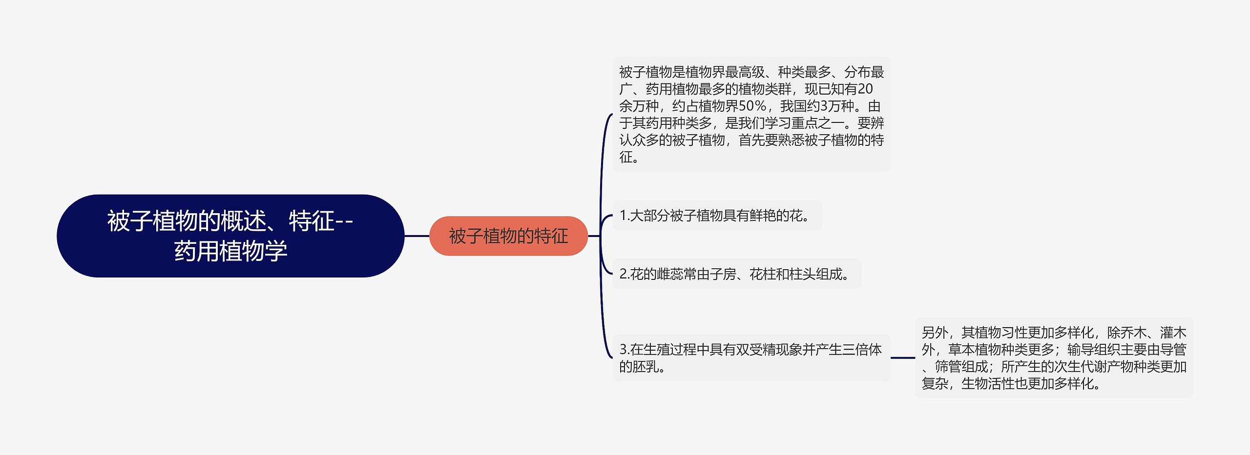 被子植物的概述、特征--药用植物学 被子植物的概述、特征--药用植物学