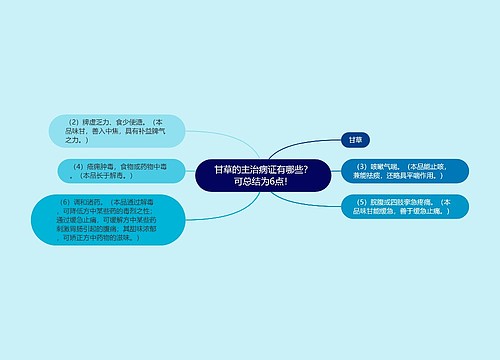 甘草的主治病证有哪些？可总结为6点！