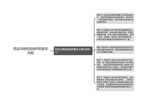 药品注册检验抽样的要求内容