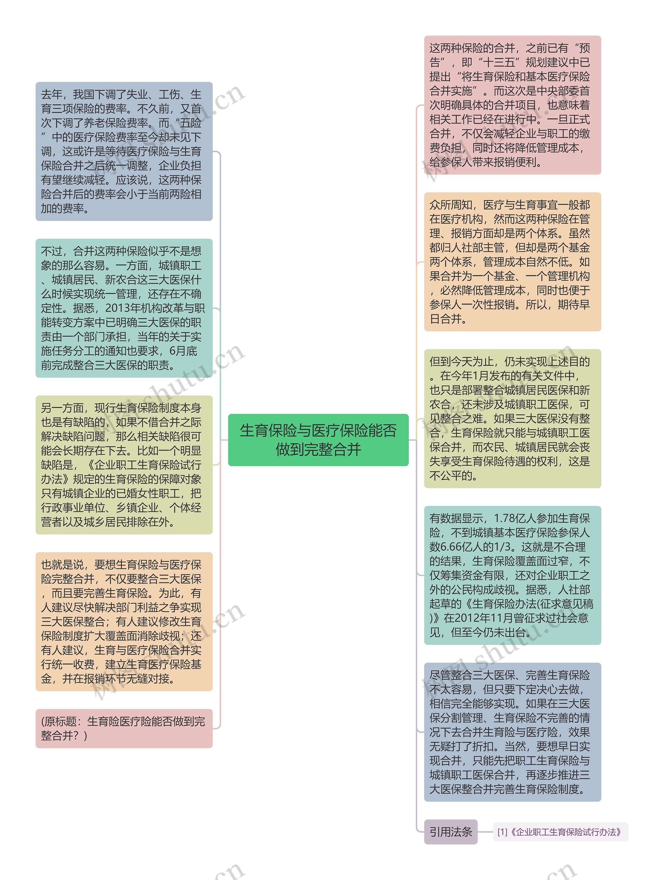 生育保险与医疗保险能否做到完整合并