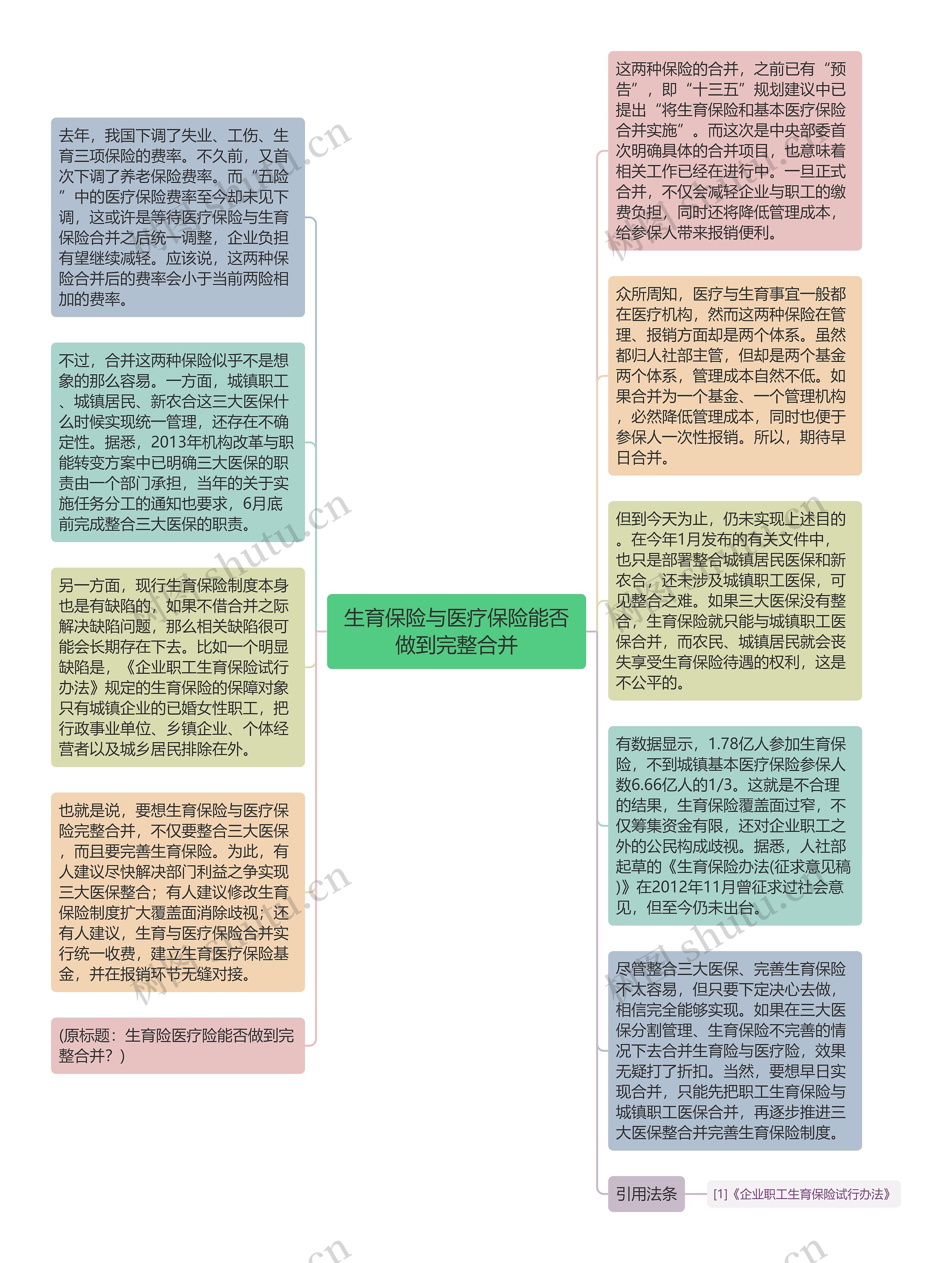 生育保险与医疗保险能否做到完整合并思维导图