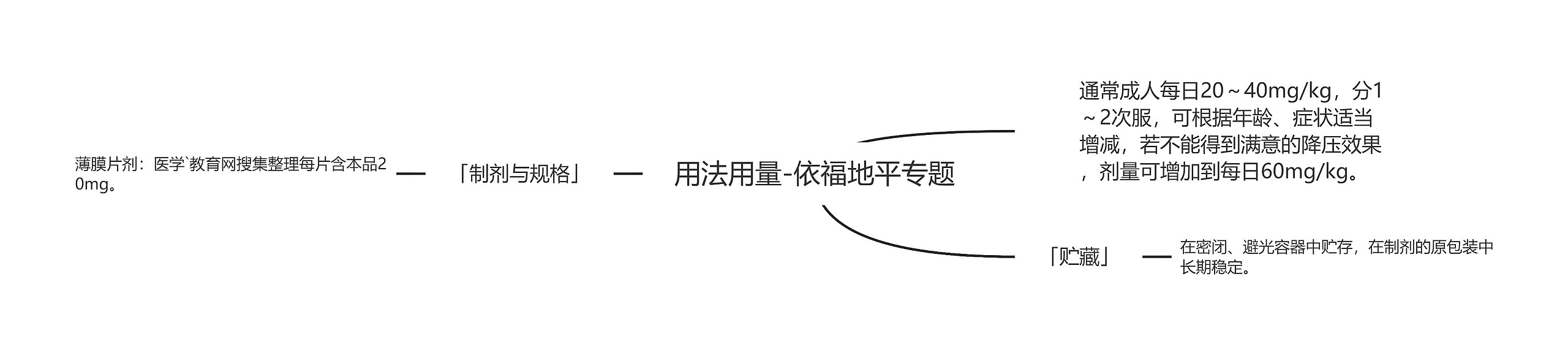 用法用量-依福地平专题 用法用量-依福地平专题