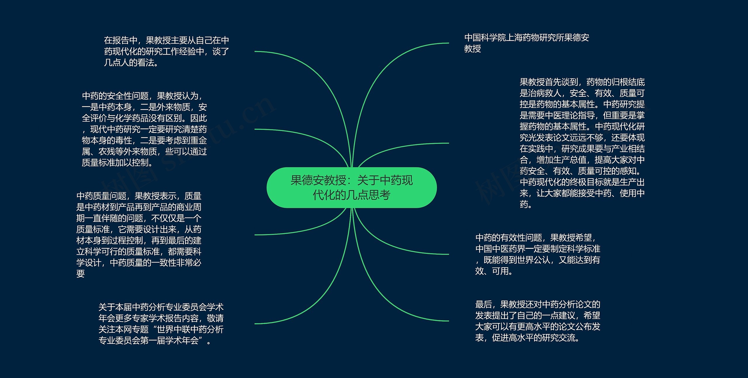 果德安教授：关于中药现代化的几点思考