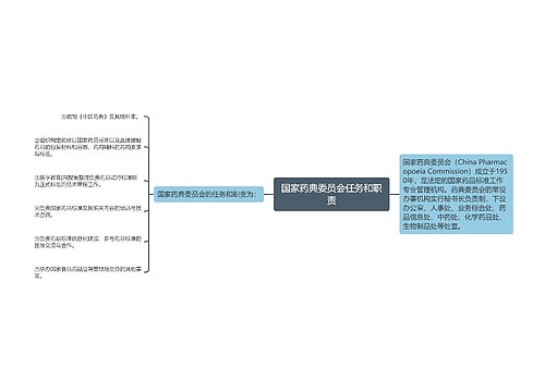 国家药典委员会任务和职责