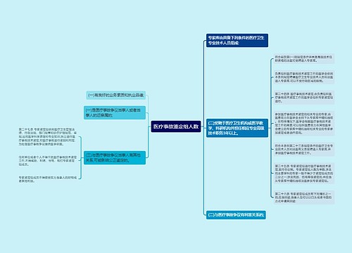 医疗事故鉴定组人数