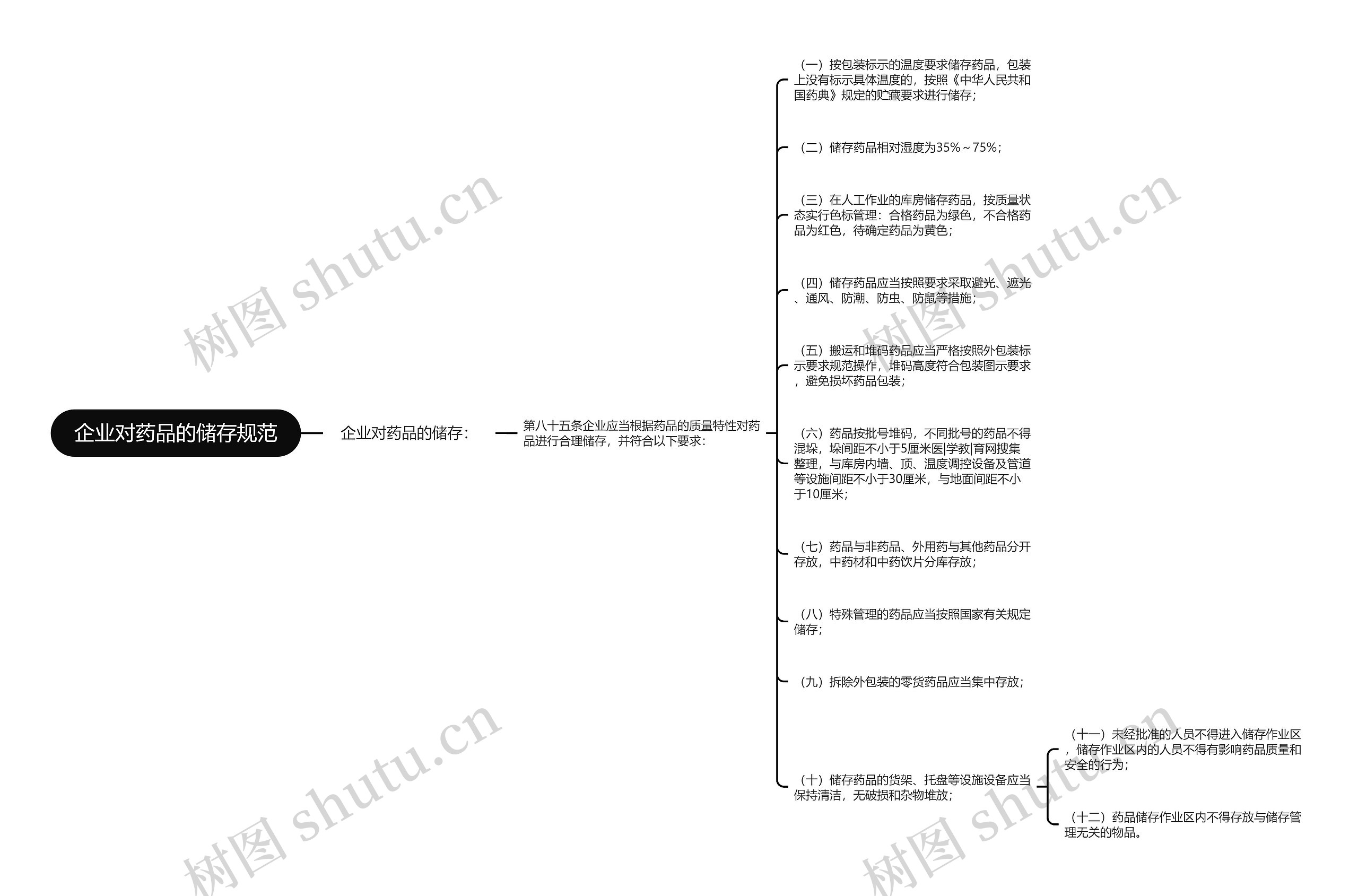 企业对药品的储存规范 企业对药品的储存规范