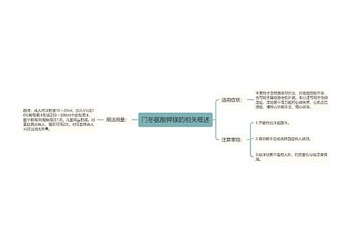 门冬氨酸钾镁的相关概述