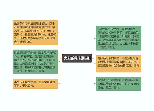 大蓟的炮制|鉴别