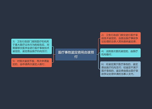 医疗事故鉴定费用由谁预付