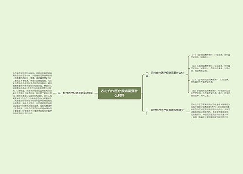 农村合作医疗报销需要什么材料