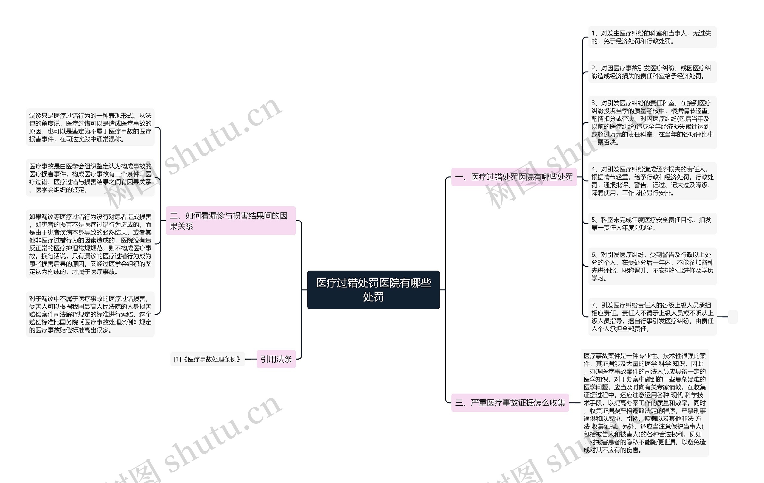 医疗过错处罚医院有哪些处罚 医疗过错处罚医院有哪些处罚