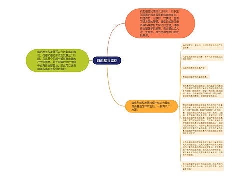 自由基与癌症