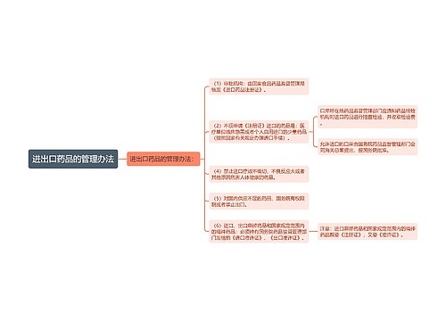 进出口药品的管理办法