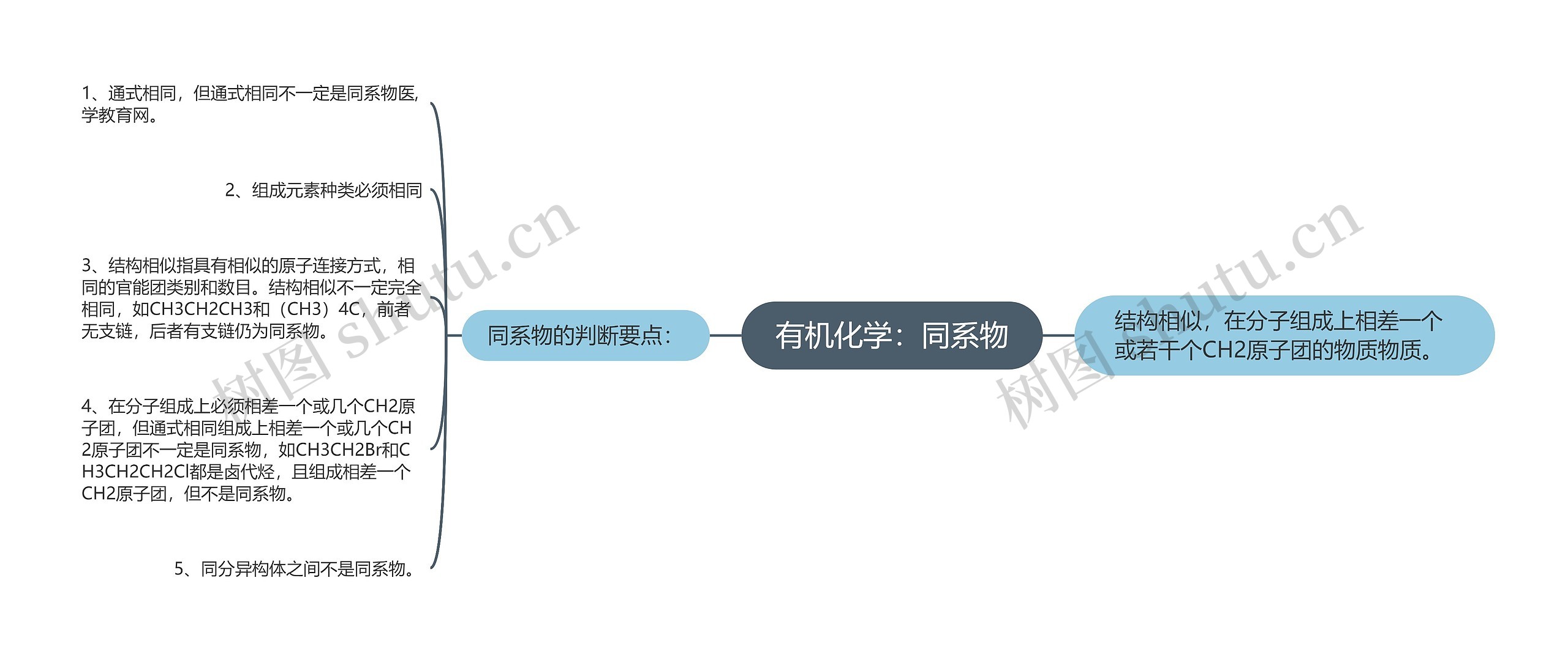 有机化学：同系物