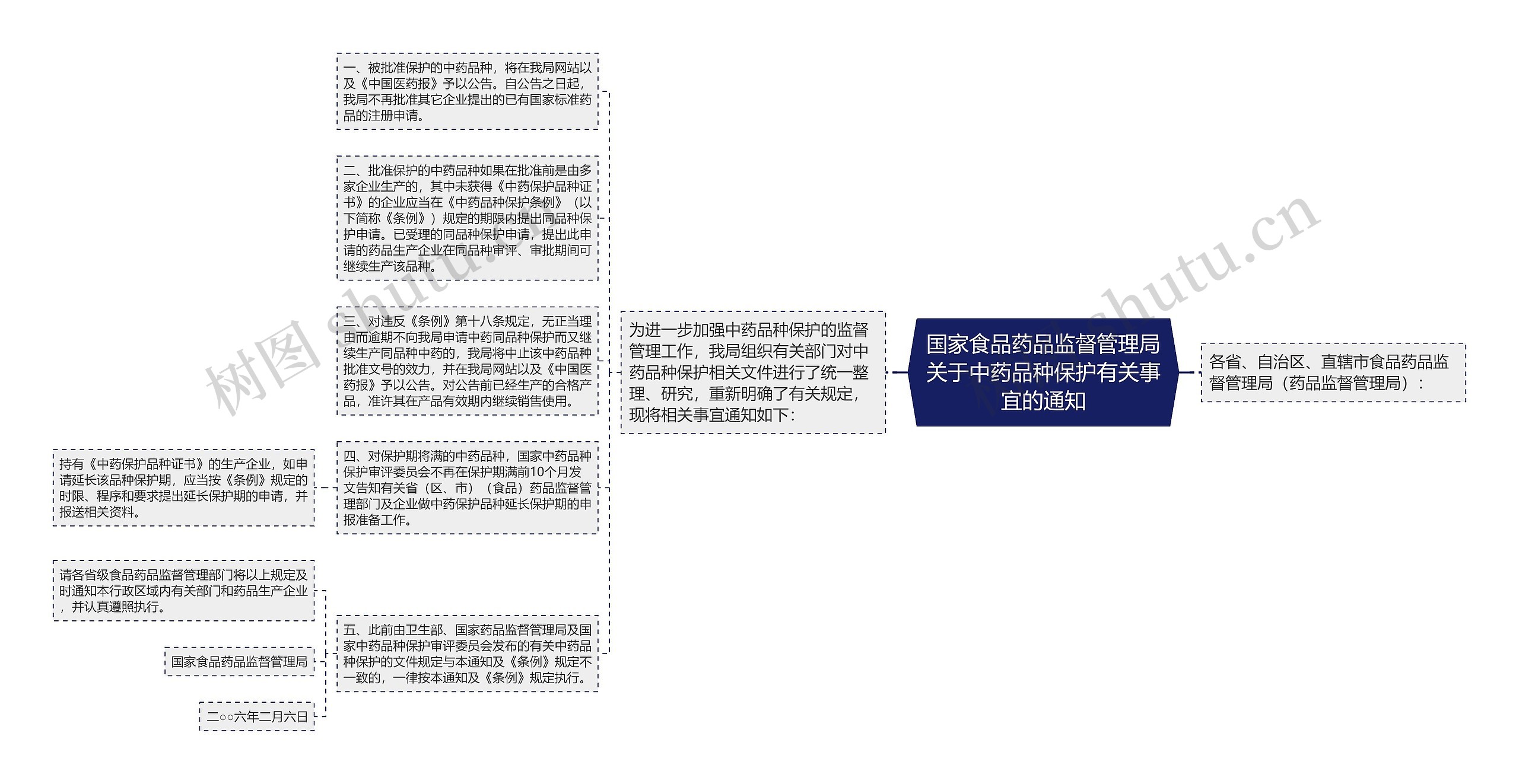 国家食品药品监督管理局关于中药品种保护有关事宜的通知