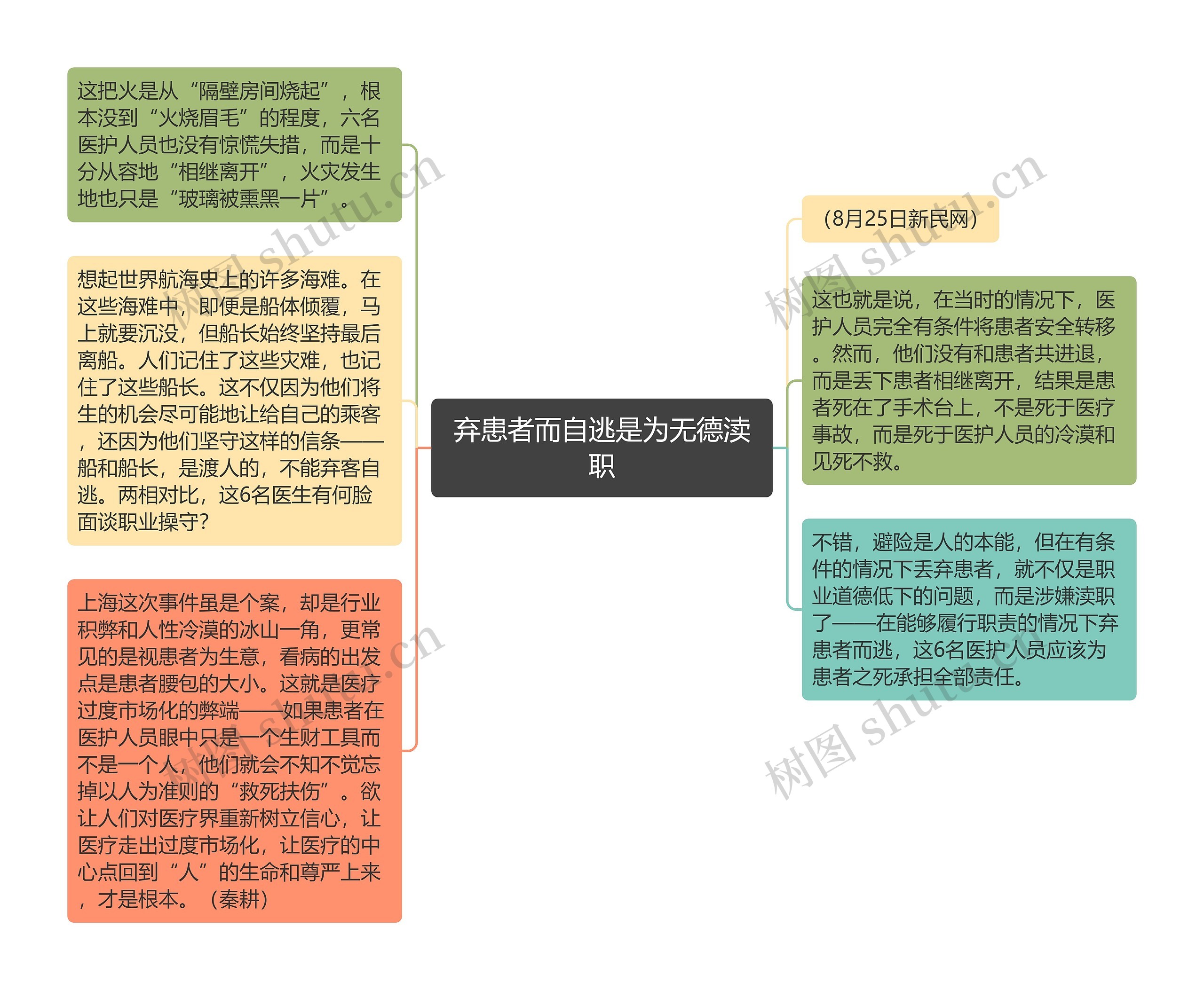 弃患者而自逃是为无德渎职思维导图