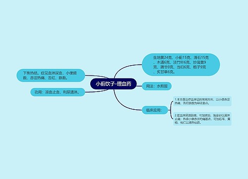 小蓟饮子-理血药思维导图