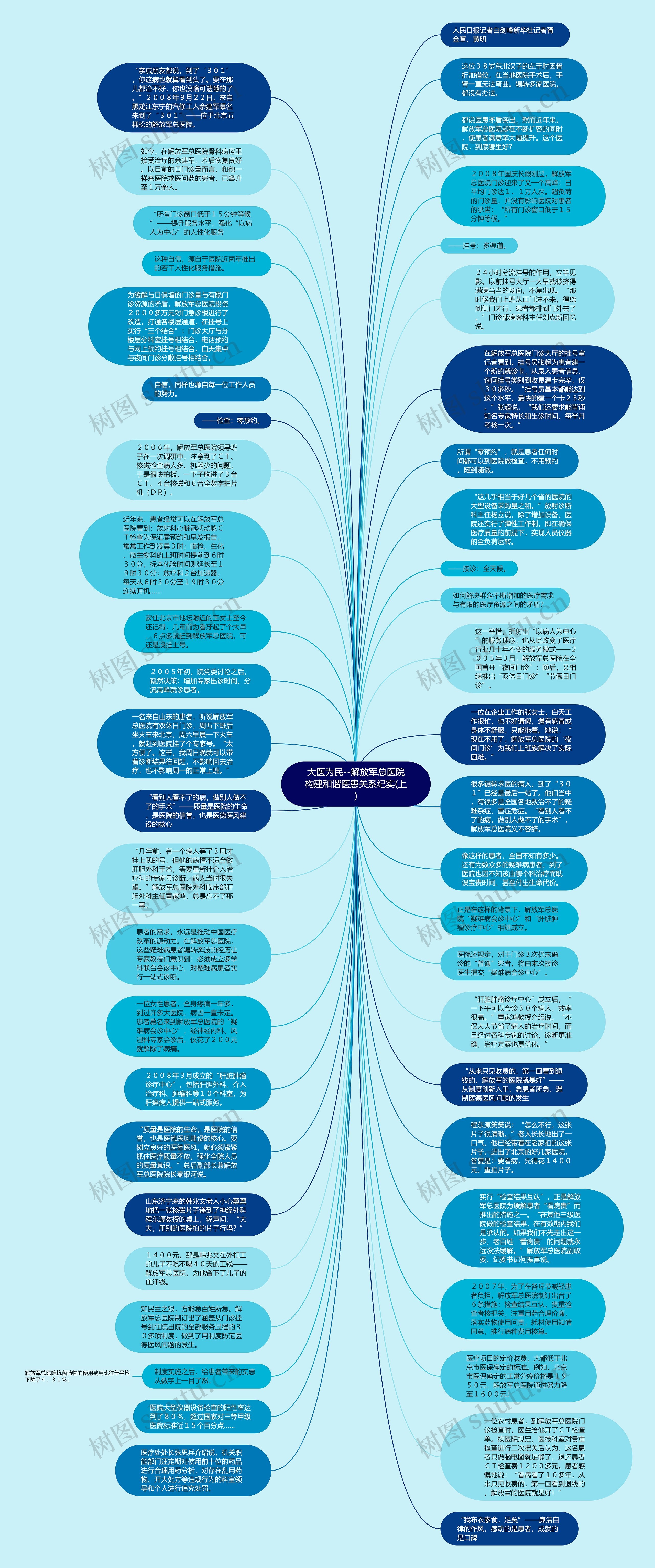大医为民--解放军总医院构建和谐医患关系纪实(上)思维导图