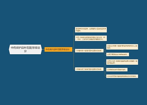 中药保护品种范围|等级划分