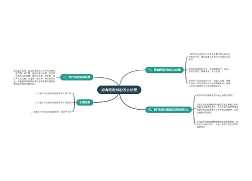 患者医患纠纷怎么处理
