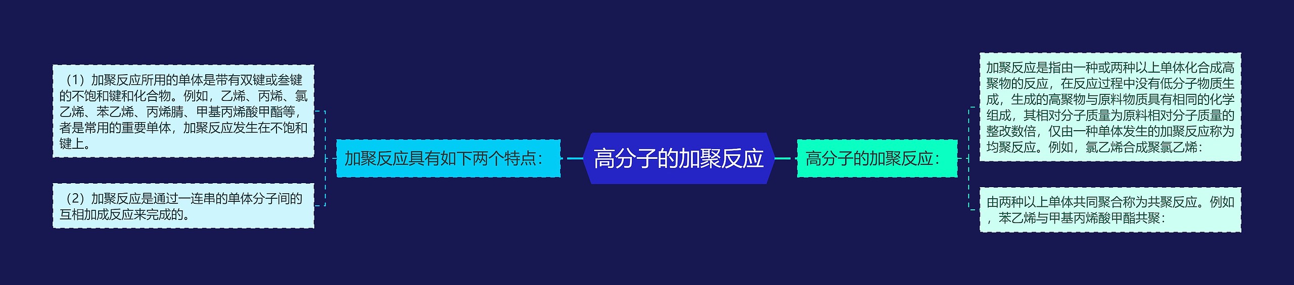 高分子的加聚反应 高分子的加聚反应