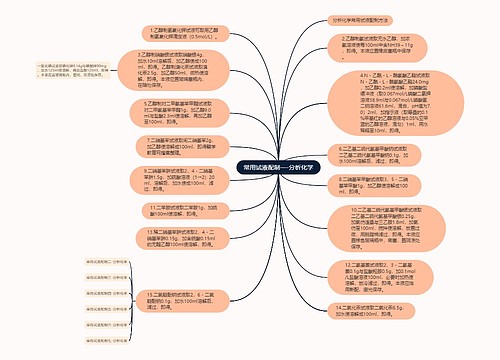 常用试液配制一-分析化学