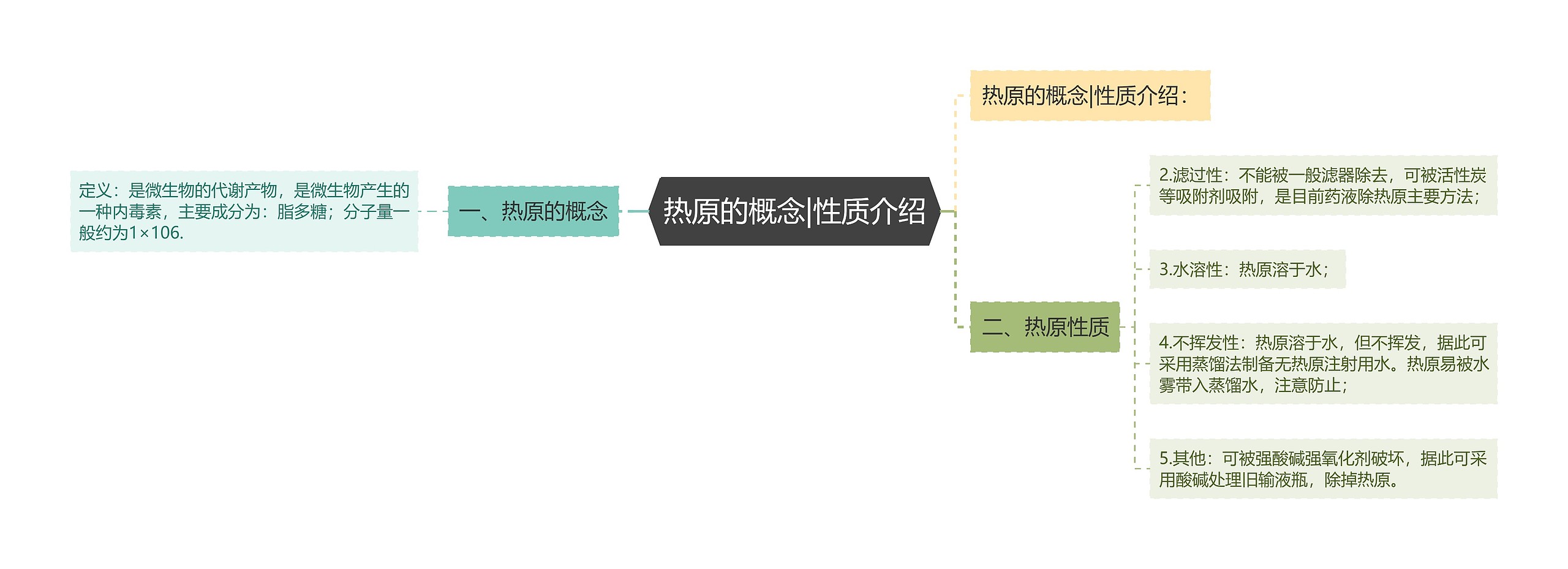 热原的概念|性质介绍