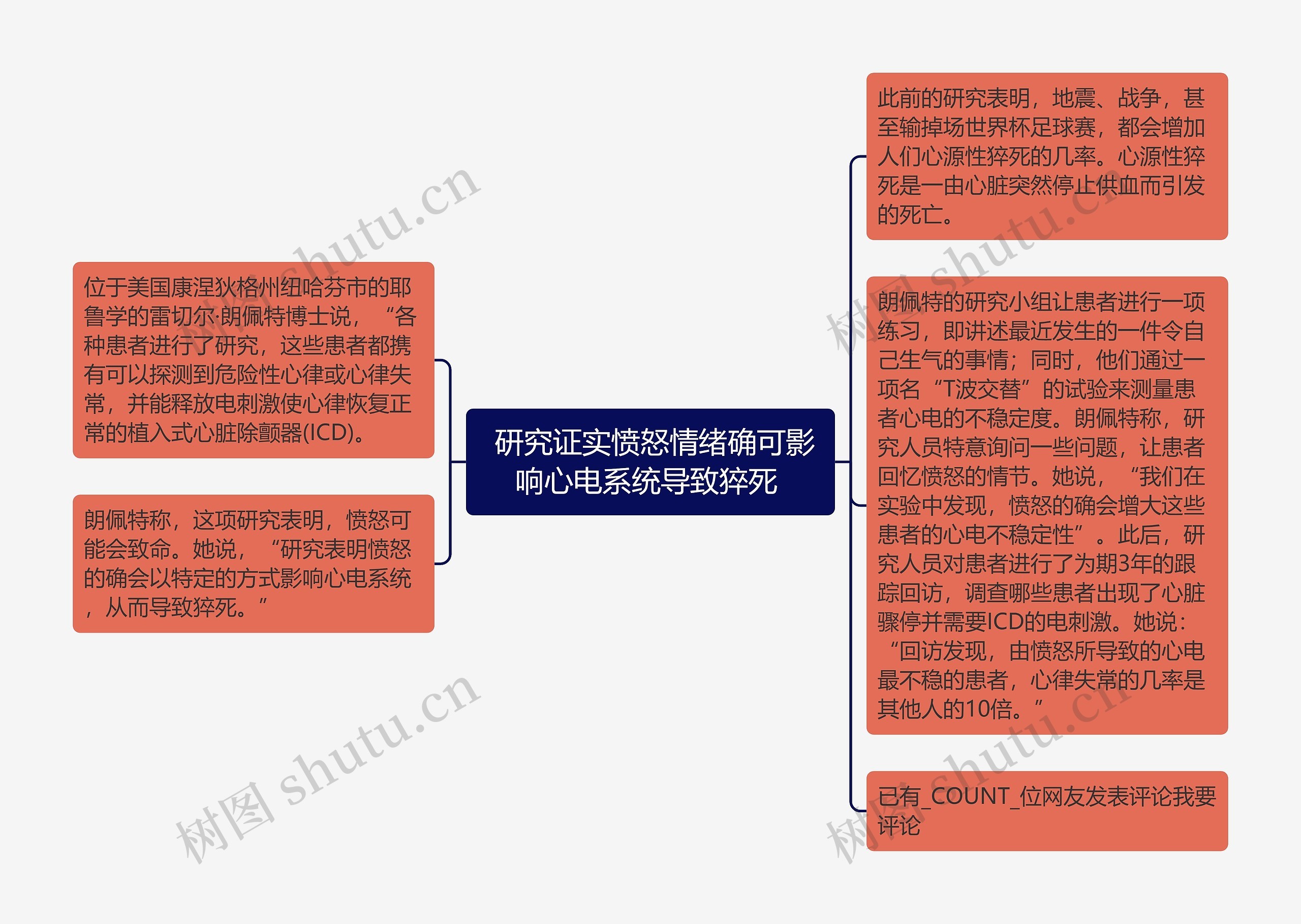  研究证实愤怒情绪确可影响心电系统导致猝死 