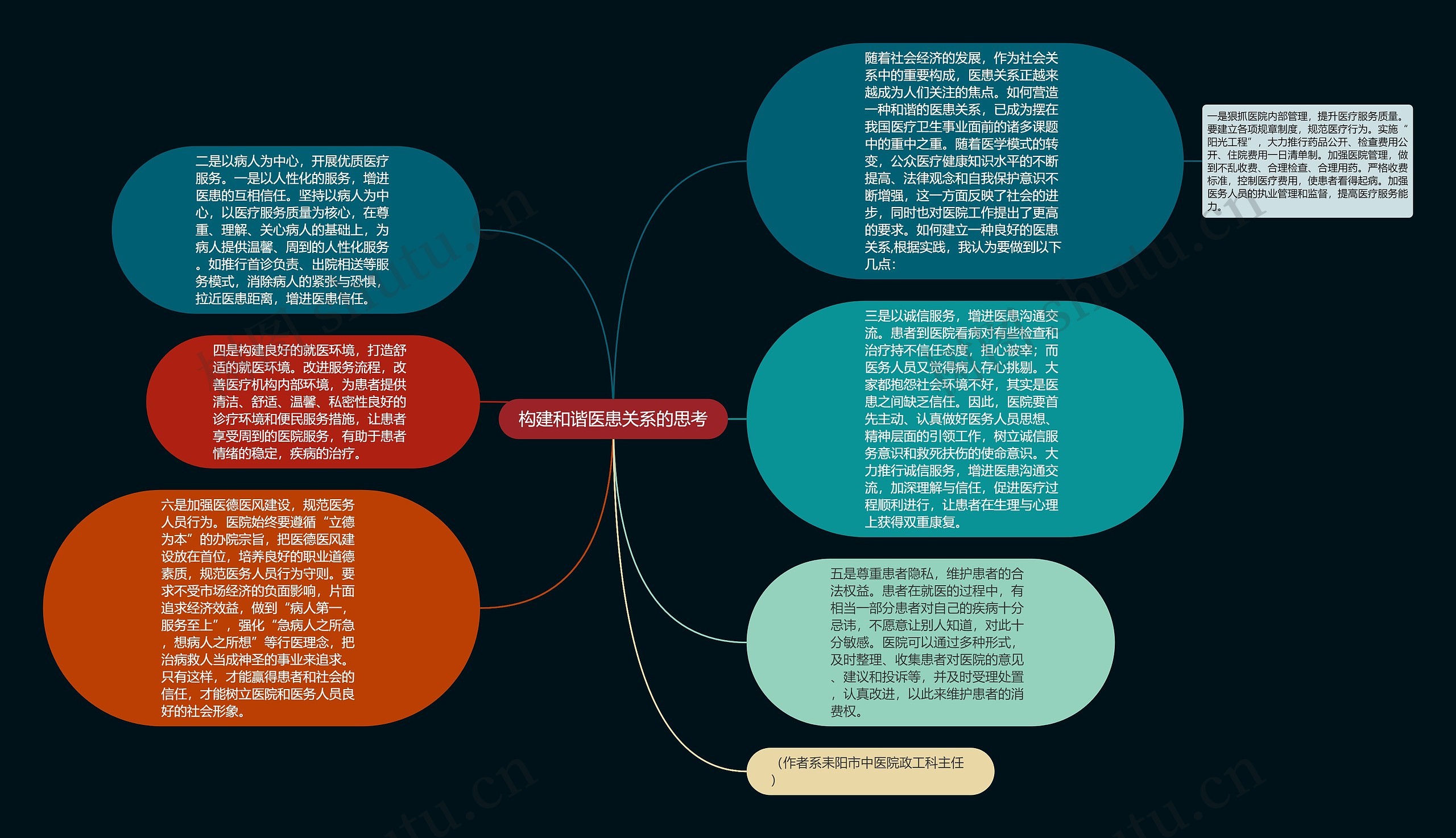 构建和谐医患关系的思考思维导图