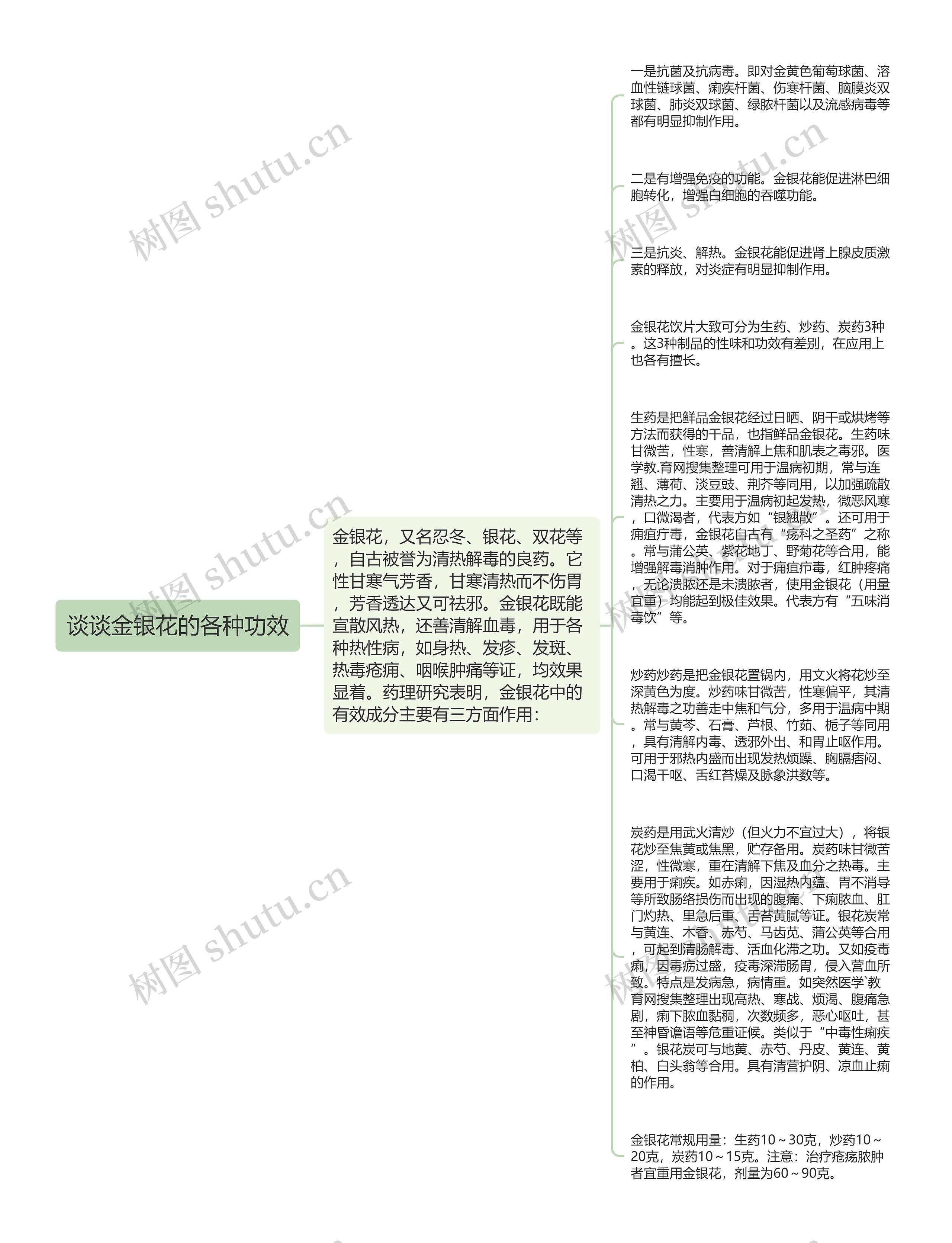 谈谈金银花的各种功效