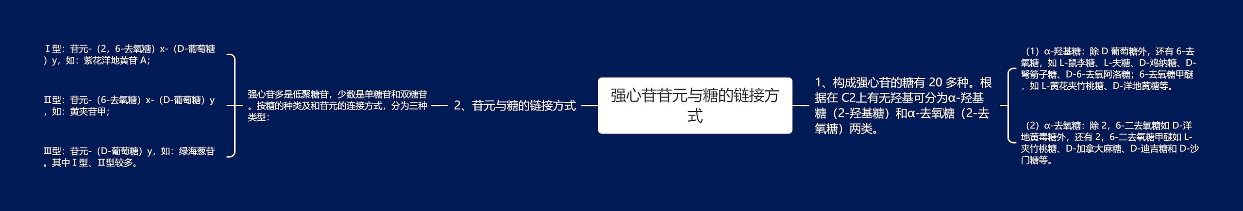 强心苷苷元与糖的链接方式思维导图