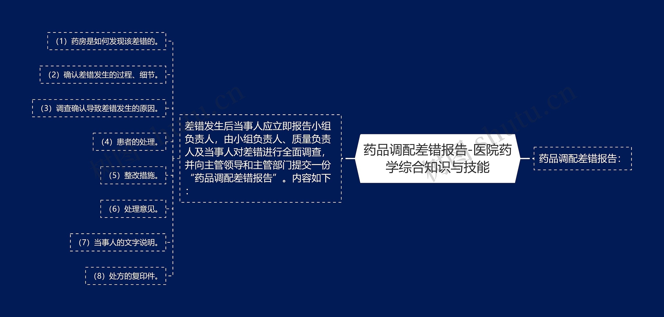 药品调配差错报告-医院药学综合知识与技能思维导图