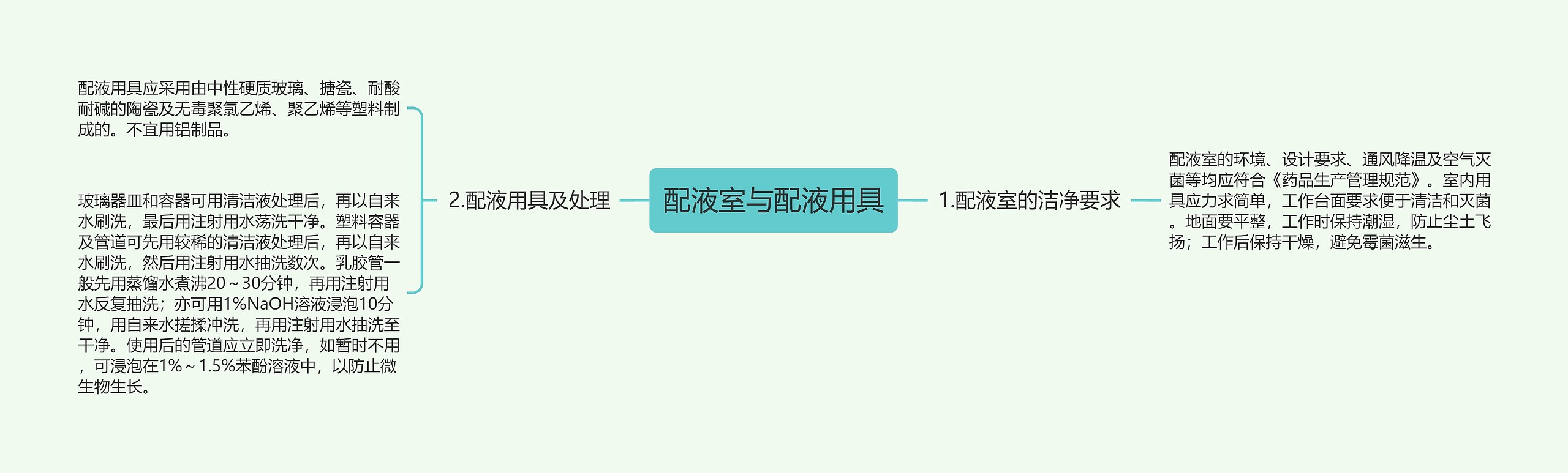 配液室与配液用具