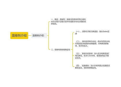 混悬剂介绍