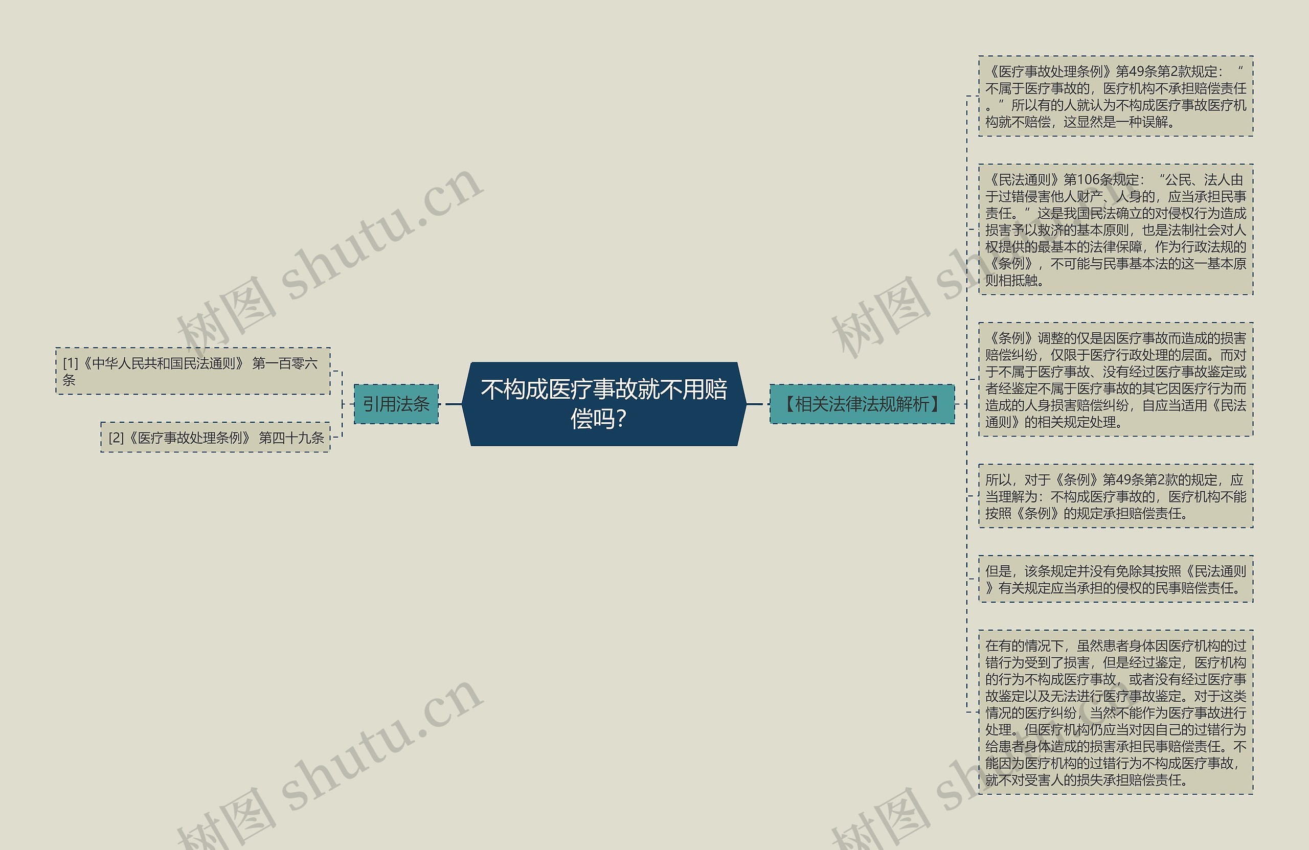 不构成医疗事故就不用赔偿吗？