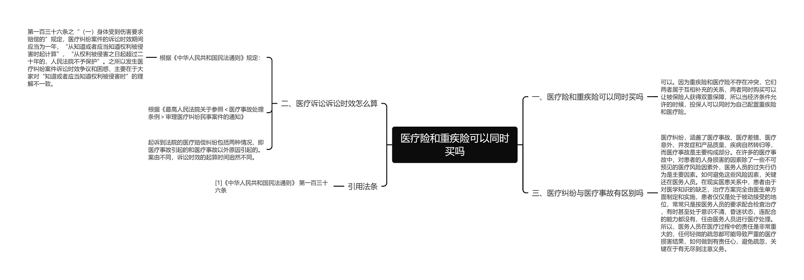 医疗险和重疾险可以同时买吗思维导图