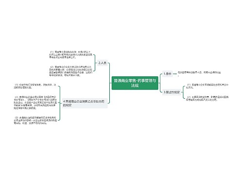 普通商业零售-药事管理与法规