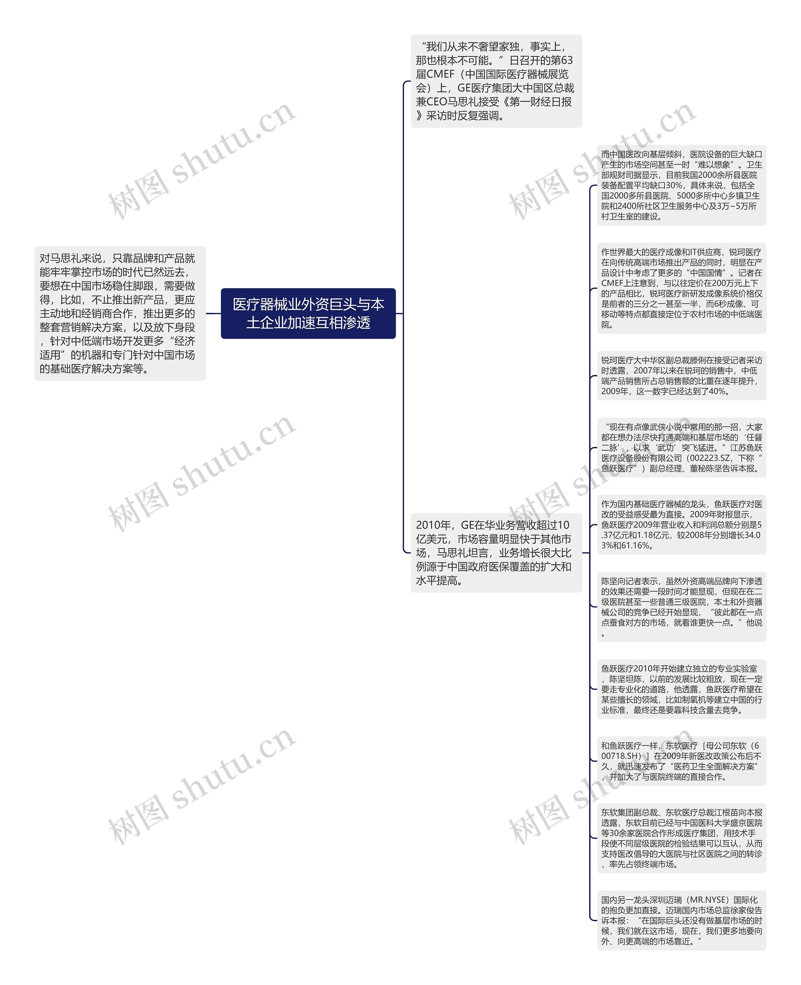 医疗器械业外资巨头与本土企业加速互相渗透