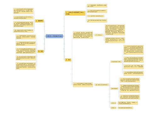 中医药人员配备及培训思维导图