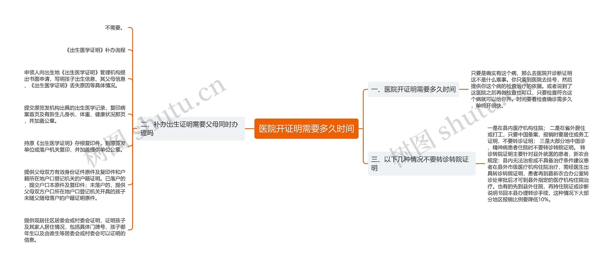 医院开证明需要多久时间