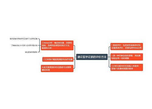 循证医学证据的评价方法