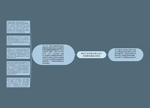 黑龙江多多药业停止生产和销售双黄连注射液