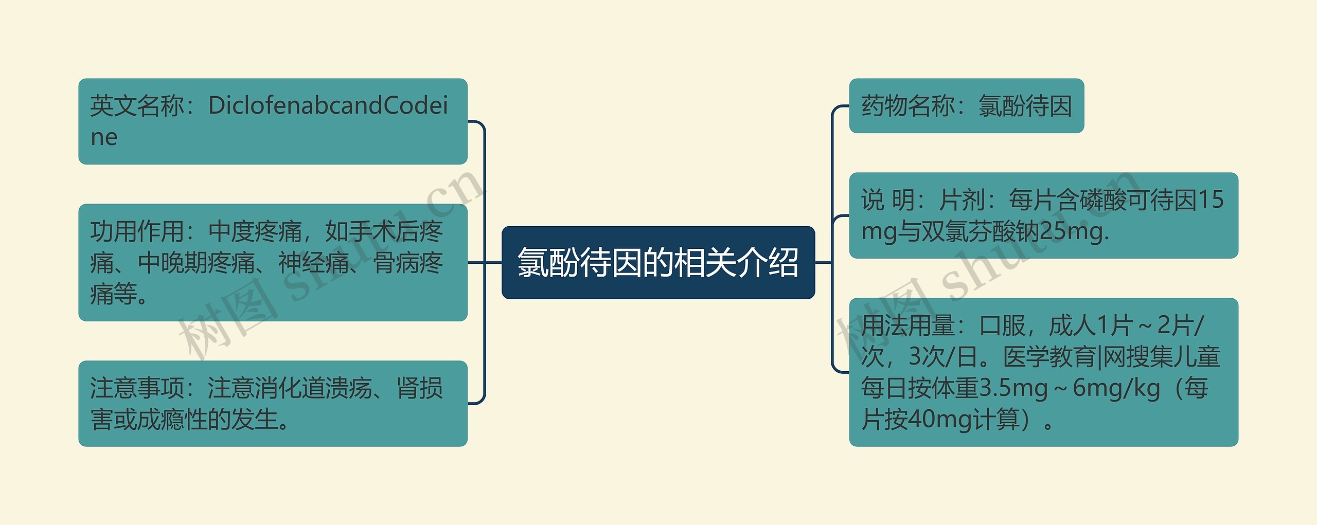 氯酚待因的相关介绍