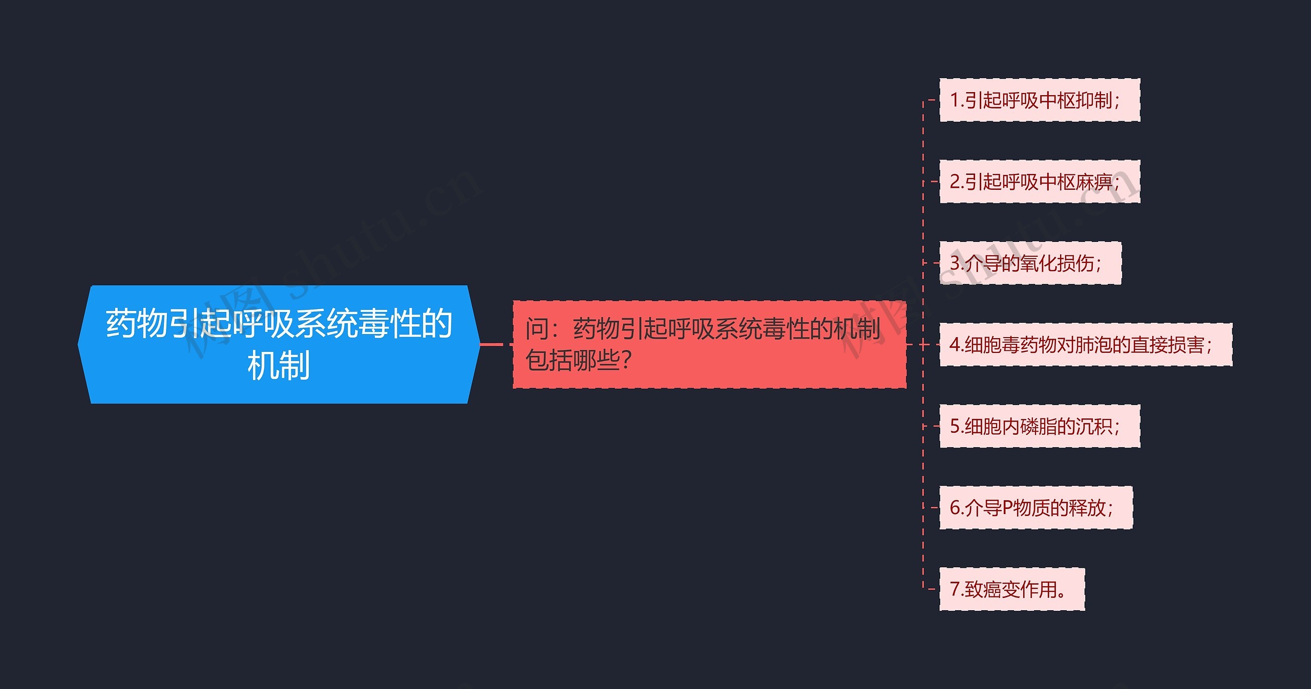 药物引起呼吸系统毒性的机制 药物引起呼吸系统毒性的机制
