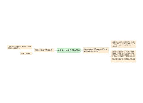 倍氯米松的常见不良反应