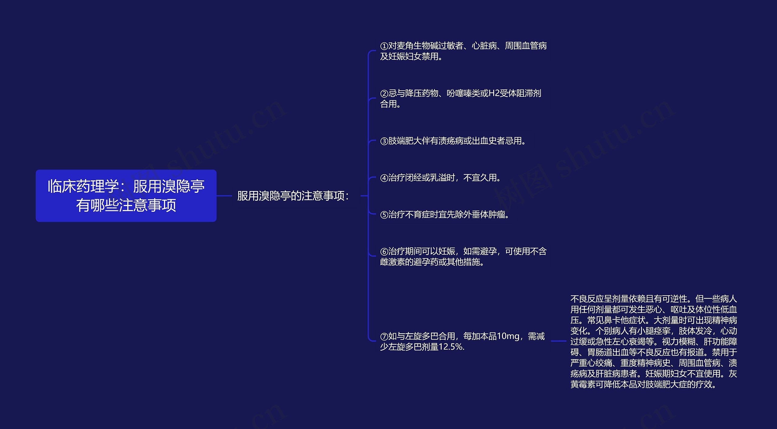 临床药理学：服用溴隐亭有哪些注意事项思维导图